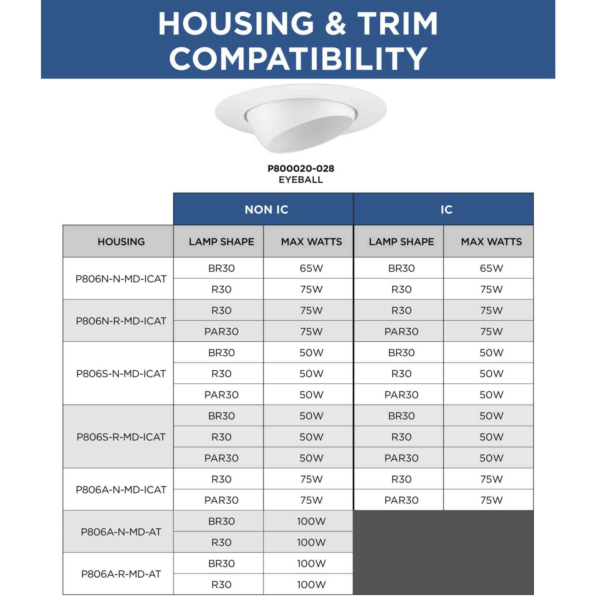 Eyeball Trim For 6in Housing PAR30 Satin White Recessed Trim
