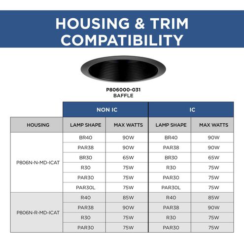 6in Recessed Trim PAR38 Black Step Baffle Trim